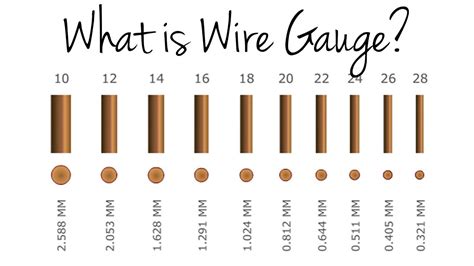 what gauge wire is used for